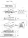 Fig. 07 - Technique for effectively accessing programming listing information in an entertainment delivery system