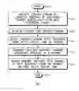 Fig. 01 - Method and apparatus for delivering compressed video to subscriber terminals