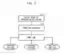 Fig. 03 - Digital satellite broadcasting set-top box, and home network control system employing the same