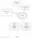 Fig. 02 - Method and system to present a preview of video content