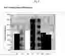 Fig. 10 - Methods and compositions for expressing an herbicide-tolerant polynucleotide