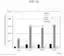Fig. 18 - METHOD OF PRODUCING TRANSGENIC PLANTS HAVING IMPROVED AMINO ACID COMPOSITION AND IMPROVED YIELDING