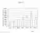 Fig. 20 - METHOD OF PRODUCING TRANSGENIC PLANTS HAVING IMPROVED AMINO ACID COMPOSITION AND IMPROVED YIELDING