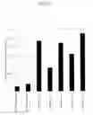 Fig. 21 - METHOD OF PRODUCING TRANSGENIC PLANTS HAVING IMPROVED AMINO ACID COMPOSITION AND IMPROVED YIELDING