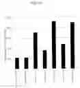 Fig. 22 - METHOD OF PRODUCING TRANSGENIC PLANTS HAVING IMPROVED AMINO ACID COMPOSITION AND IMPROVED YIELDING