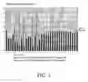 Fig. 04 - Methods and compositions for gene silencing