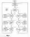 Fig. 03 - Parallel condensing unit control system and method
