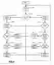 Fig. 05 - Parallel condensing unit control system and method