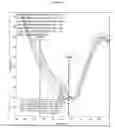 Fig. 08 - Method of reducing stress-induced mechanical problems in optical components