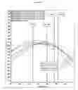 Fig. 28 - Method of reducing stress-induced mechanical problems in optical components