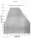 Fig. 45 - Method of reducing stress-induced mechanical problems in optical components