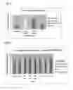 Fig. 03 - Fertilizer compositions and methods of using