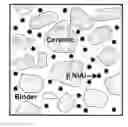 Fig. 01 - Multi-scale cermets for high temperature erosion-corrosion service