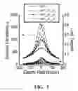 Fig. 04 - Barium Titanate Thin Films with Titanium Partially Substituted by Zirconium, Tin or Hafnium