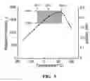 Fig. 06 - Barium Titanate Thin Films with Titanium Partially Substituted by Zirconium, Tin or Hafnium