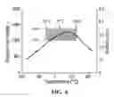 Fig. 07 - Barium Titanate Thin Films with Titanium Partially Substituted by Zirconium, Tin or Hafnium