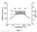 Fig. 08 - Barium Titanate Thin Films with Titanium Partially Substituted by Zirconium, Tin or Hafnium