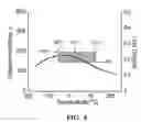 Fig. 09 - Barium Titanate Thin Films with Titanium Partially Substituted by Zirconium, Tin or Hafnium