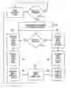Fig. 01 - System and method for reducing vehicle acceleration during engine transitions