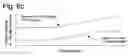 Fig. 06 - Electronic throttle control supercharging