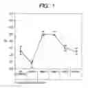 Fig. 02 - Method for cleaning surface of resin layer