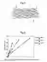 Fig. 02 - Article and method