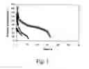 Fig. 02 - Process for producing a fibrous product