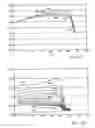 Fig. 87 - Methods of producing alkylated hydrocarbons from an in situ heat treatment process liquid