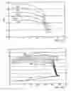 Fig. 89 - Methods of producing alkylated hydrocarbons from an in situ heat treatment process liquid