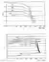 Fig. 89 - Methods of filtering a liquid stream produced from an in situ heat treatment process