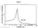 Fig. 08 - Vibration-isolating supporting structure