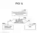 Fig. 06 - Elevator group management controller