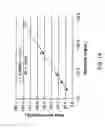 Fig. 09 - Disposable urea sensor and system for determining creatinine and urea nitrogen-to-creatinine ratio in a single device