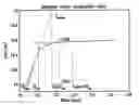 Fig. 01 - Method for conductivity calculation in a treatment fluid upstream and downstream a filtration unit in apparatuses for the blood treatment