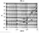 Fig. 07 - MULTIVALENT METAL ION EXTRACTION USING DIGLYCOLAMIDE-COATED PARTICLES