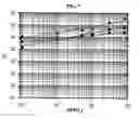 Fig. 08 - MULTIVALENT METAL ION EXTRACTION USING DIGLYCOLAMIDE-COATED PARTICLES