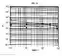 Fig. 09 - MULTIVALENT METAL ION EXTRACTION USING DIGLYCOLAMIDE-COATED PARTICLES