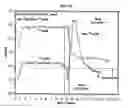 Fig. 12 - MULTIVALENT METAL ION EXTRACTION USING DIGLYCOLAMIDE-COATED PARTICLES