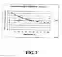 Fig. 03 - Method and apparatus for producing oxygen enriched water