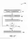Fig. 11 - Method of making an electronic device cooling system