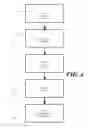 Fig. 05 - HVAC communication system
