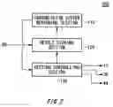 Fig. 03 - Measuring a characteristic of a transfer circuit
