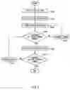Fig. 04 - Measuring a characteristic of a transfer circuit