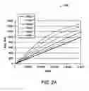 Fig. 03 - Microchannel amplifier with tailored pore resistance