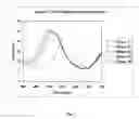 Fig. 02 - Temperature compensating chiral dopants