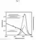 Fig. 02 - Semiconductor nanoparticle surface modification