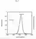 Fig. 04 - Semiconductor nanoparticle surface modification