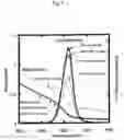 Fig. 08 - Semiconductor nanoparticle surface modification