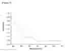 Fig. 06 - Imidazoquinazoline derivative, process for preparing the same, and organic electronic device using the same