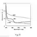 Fig. 13 - Light emitting device